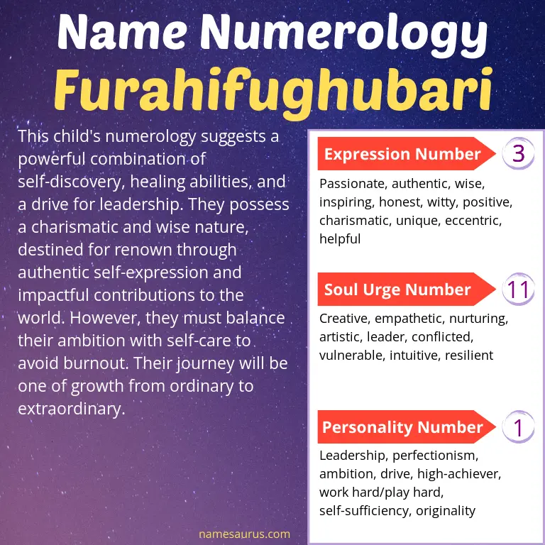 numerology of the name furahifughubari.