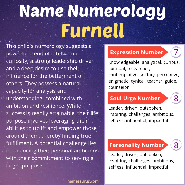 numerology of the name furnell.