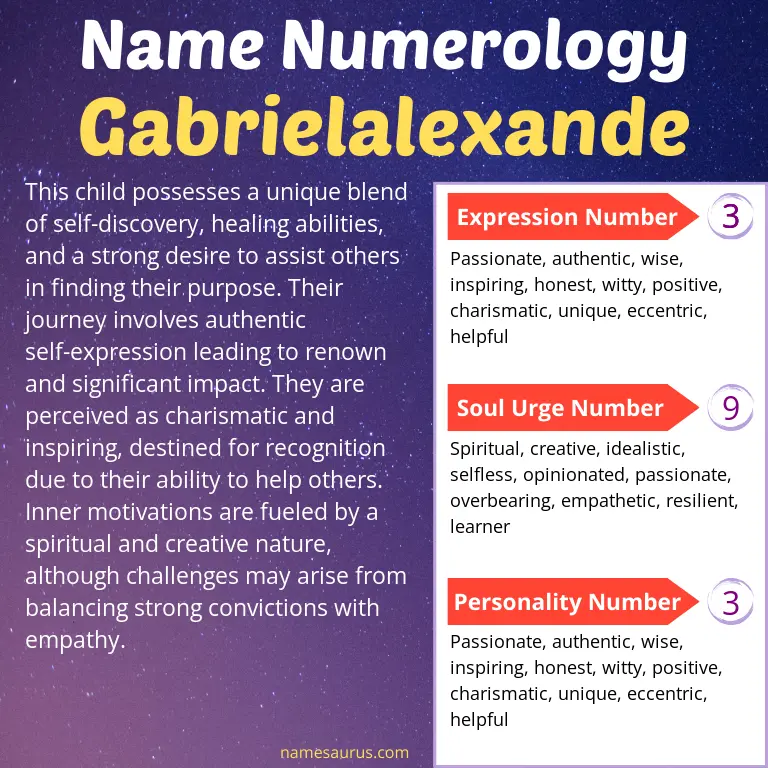 numerology of the name gabrielalexande.