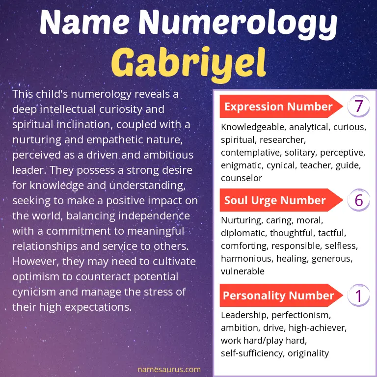 numerology of the name gabriyel.