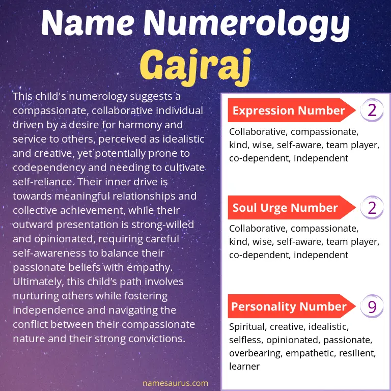 numerology of the name gajraj.