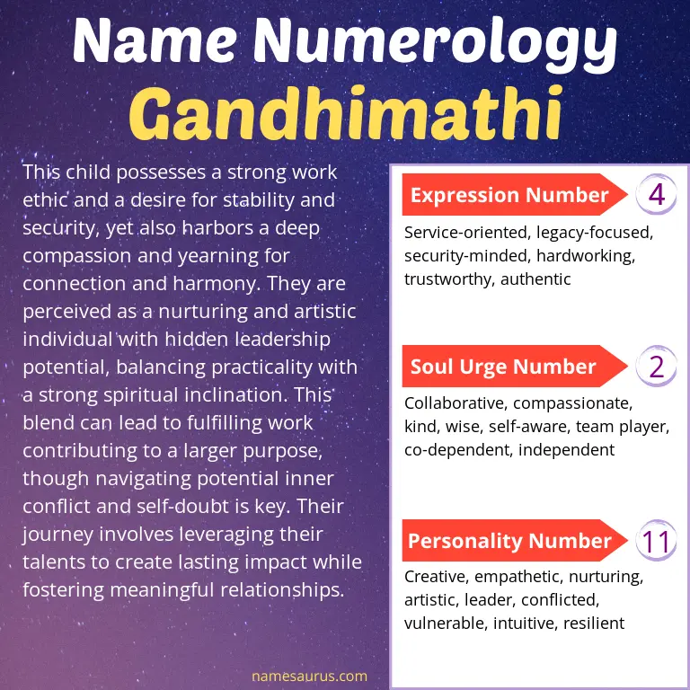 numerology of the name gandhimathi.
