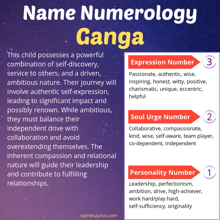 numerology of the name ganga.