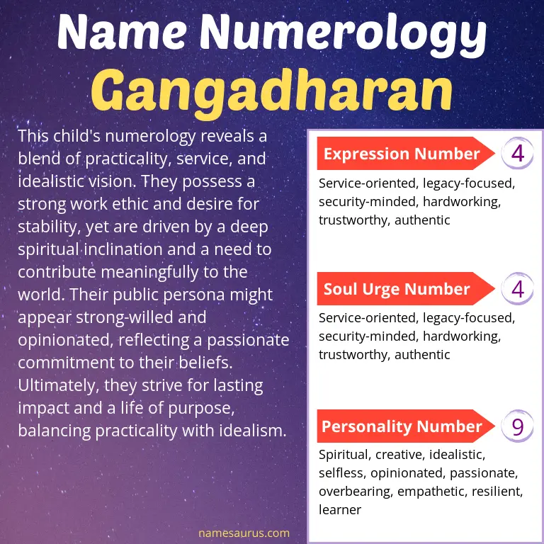 numerology of the name gangadharan.
