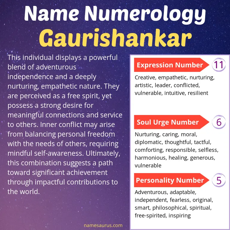 numerology of the name gaurishankar.