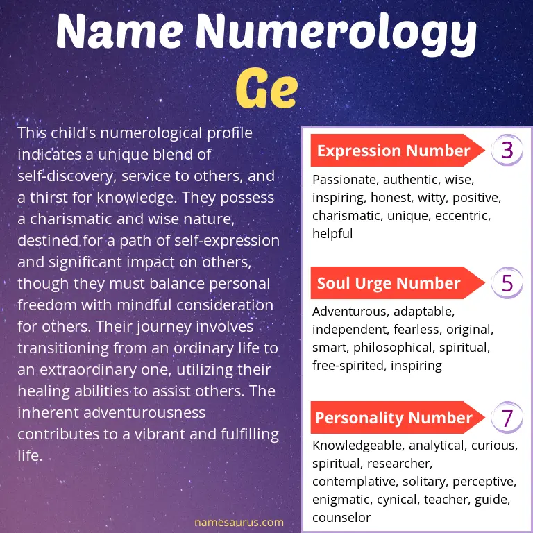 numerology of the name ge.
