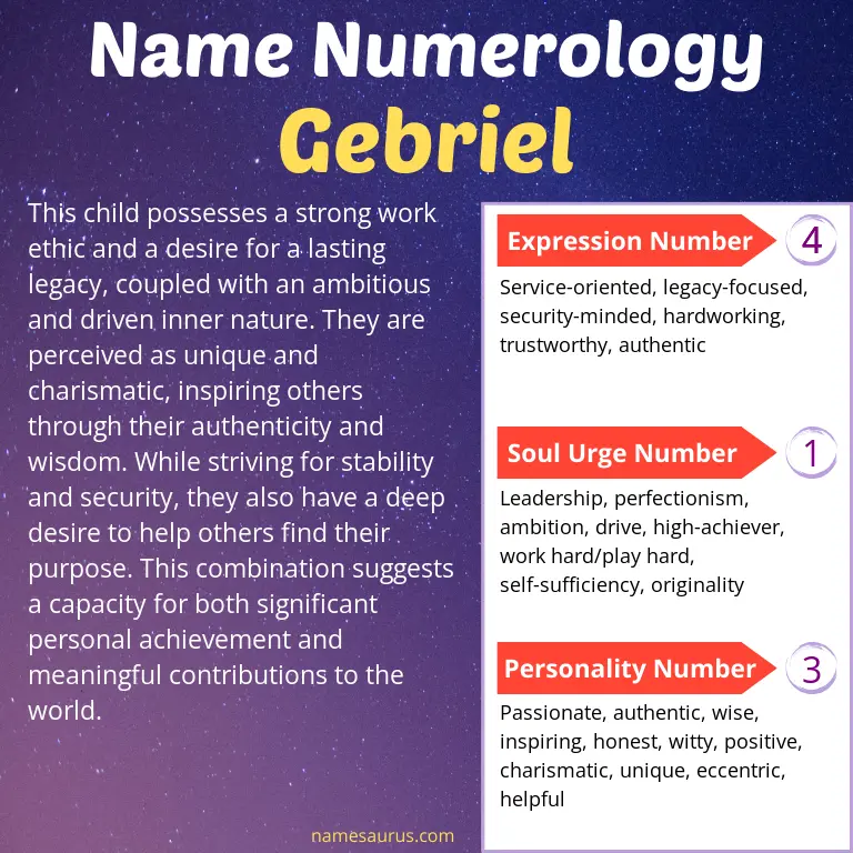numerology of the name gebriel.