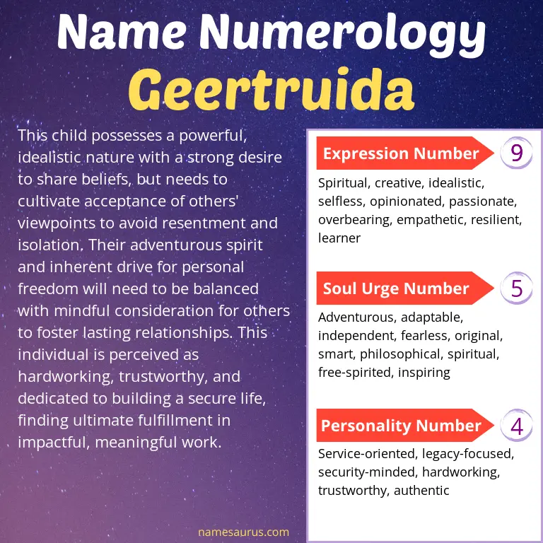 numerology of the name geertruida.