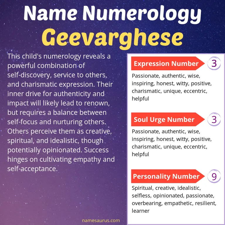 numerology of the name geevarghese.