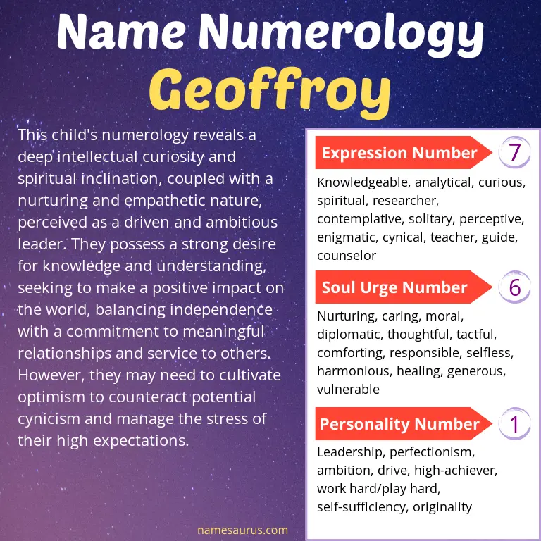 numerology of the name geoffroy.