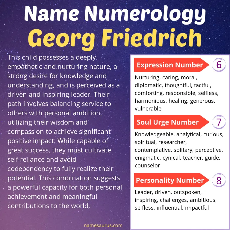numerology of the name georg friedrich.