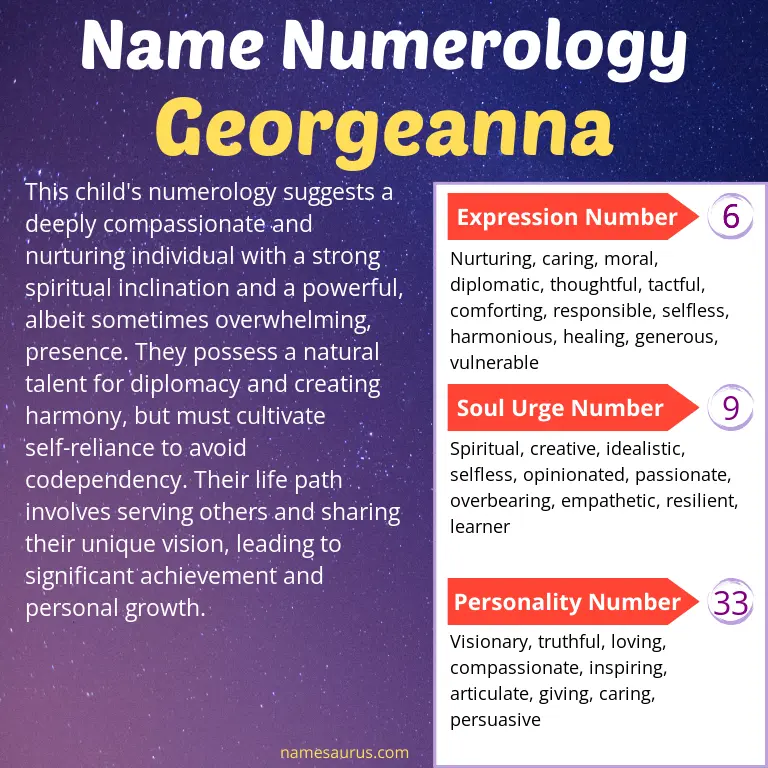 numerology of the name georgeanna.