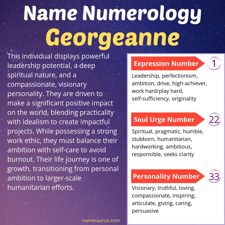 numerology of the name georgeanne.