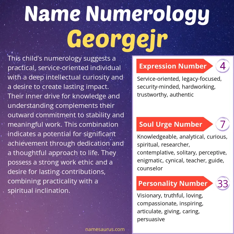 numerology of the name georgejr.