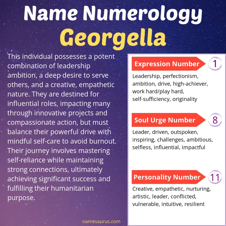 numerology of the name georgella.