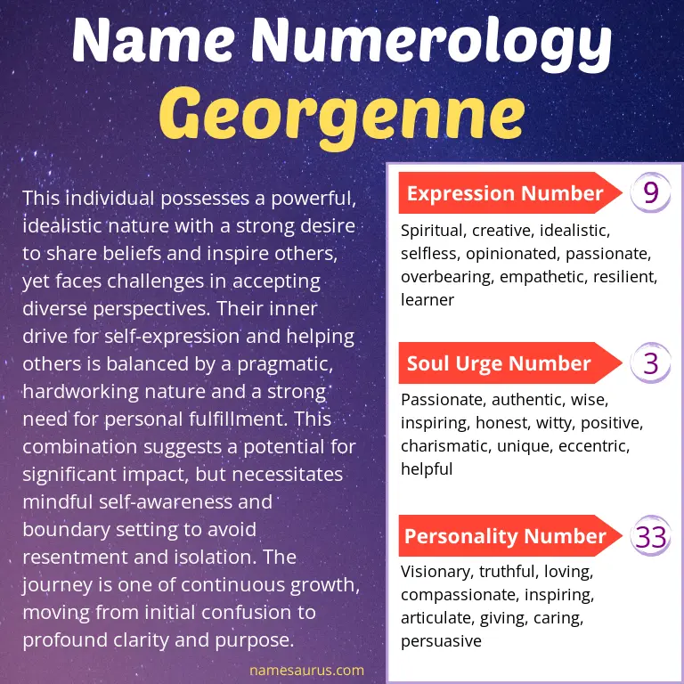 numerology of the name georgenne.