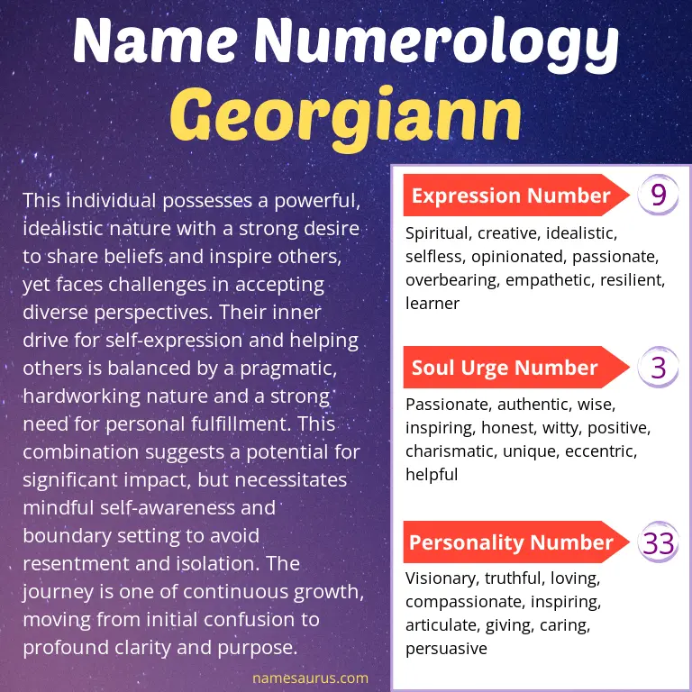 numerology of the name georgiann.