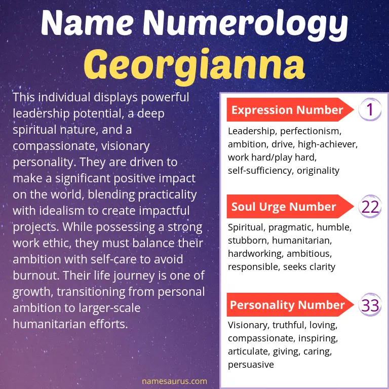 numerology of the name georgianna.