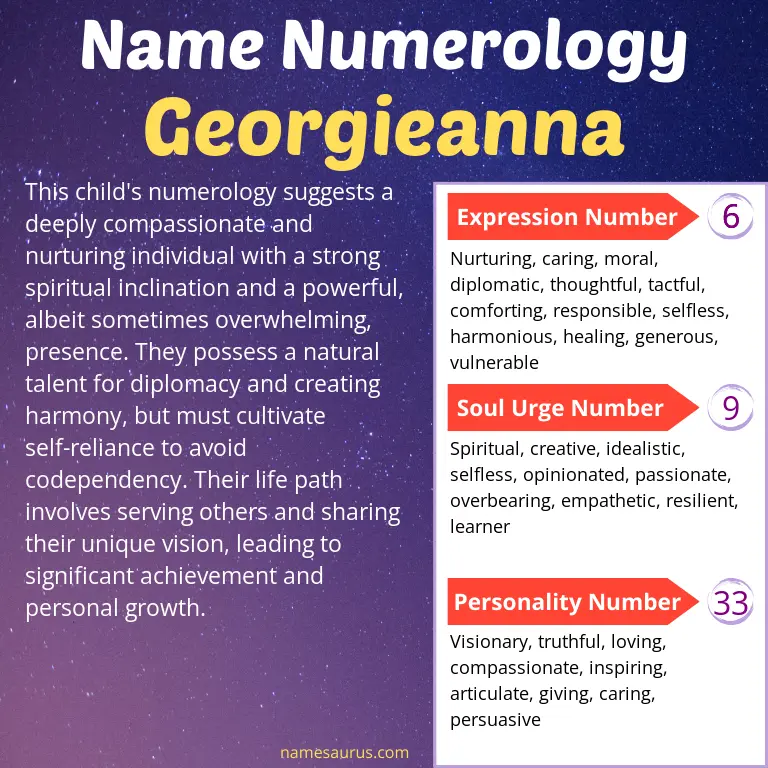 numerology of the name georgieanna.