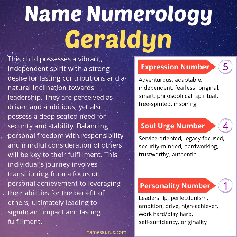 numerology of the name geraldyn.
