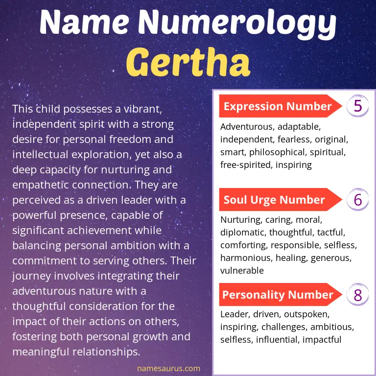 numerology of the name gertha.