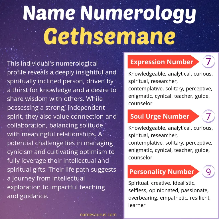 numerology of the name gethsemane.