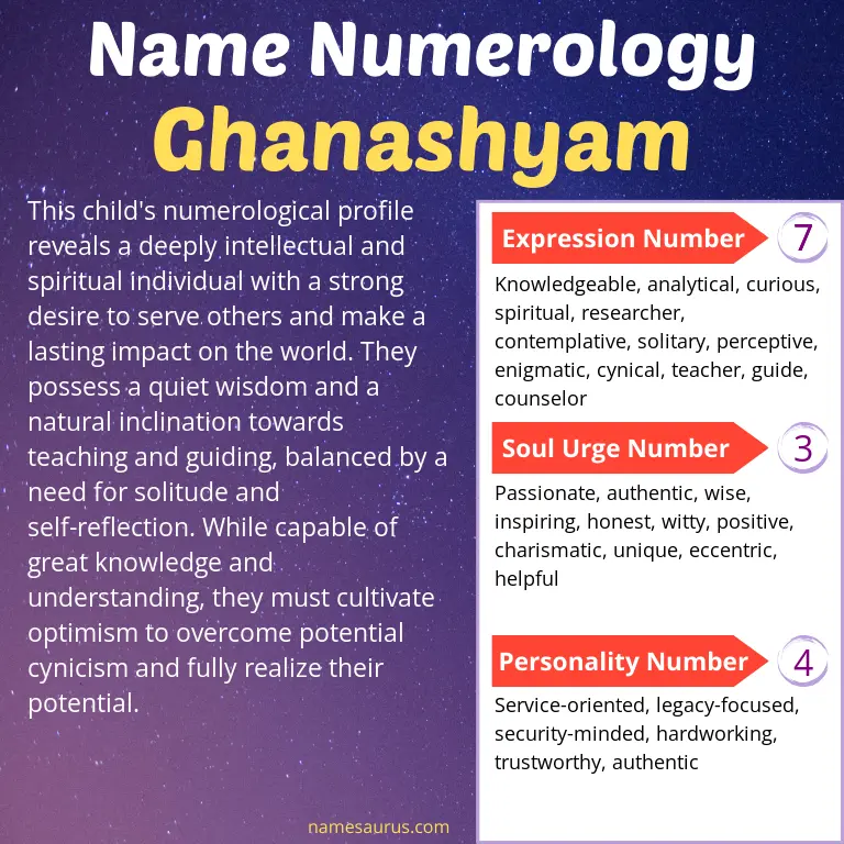 numerology of the name ghanashyam.