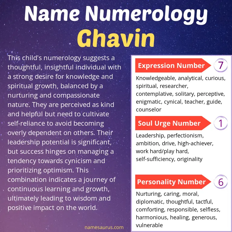 numerology of the name ghavin.