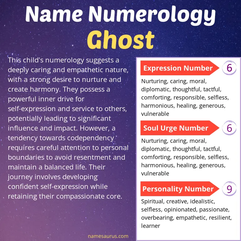 numerology of the name ghost.
