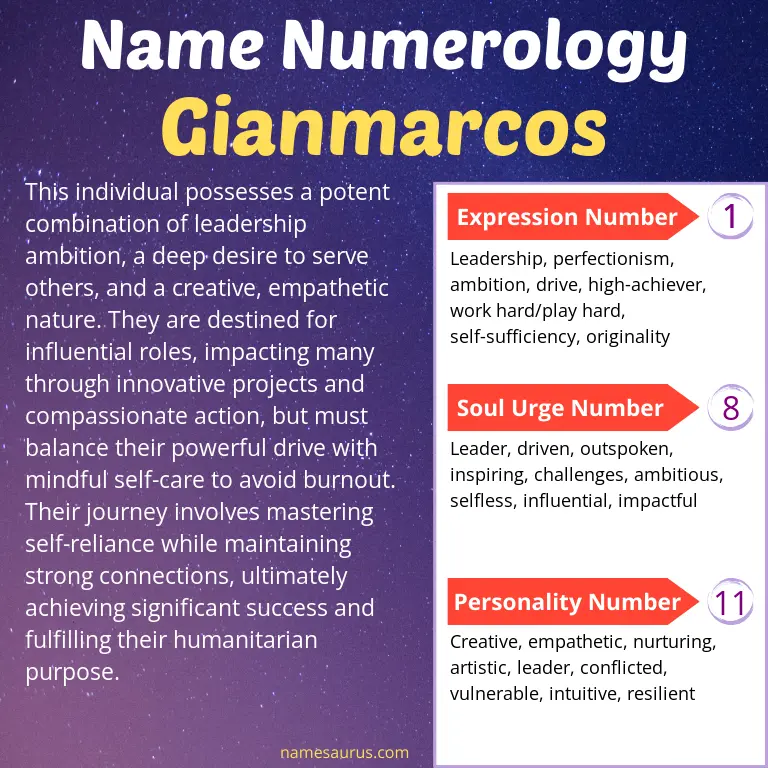 numerology of the name gianmarcos.