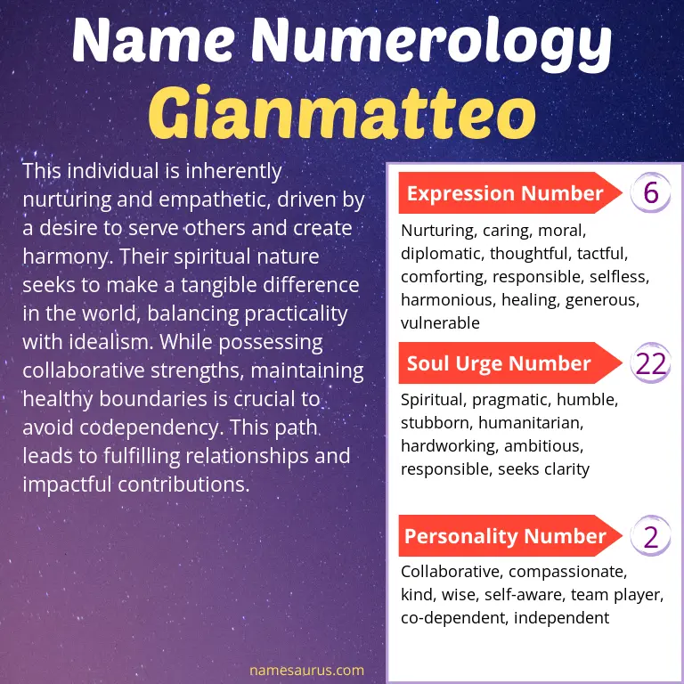numerology of the name gianmatteo.