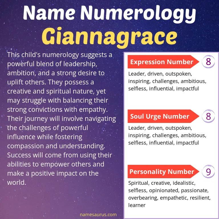 numerology of the name giannagrace.