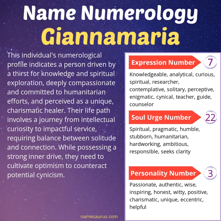numerology of the name giannamaria.