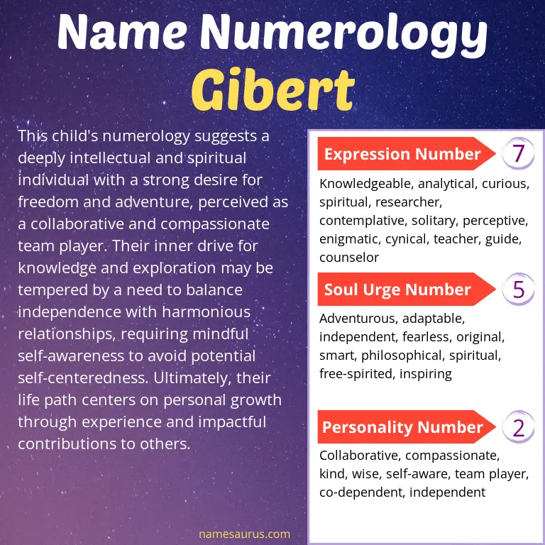 numerology of the name gibert.