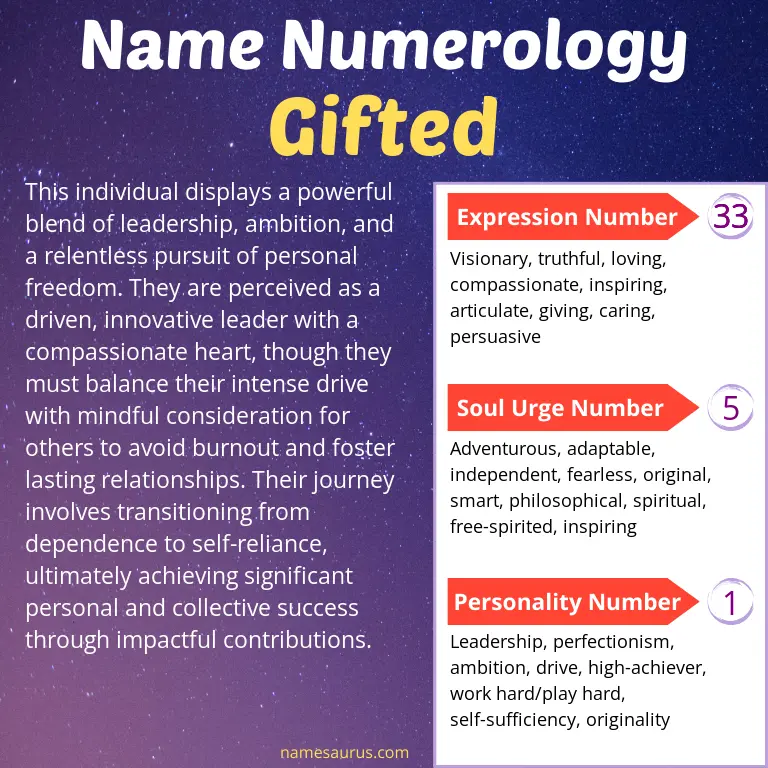 numerology of the name gifted.