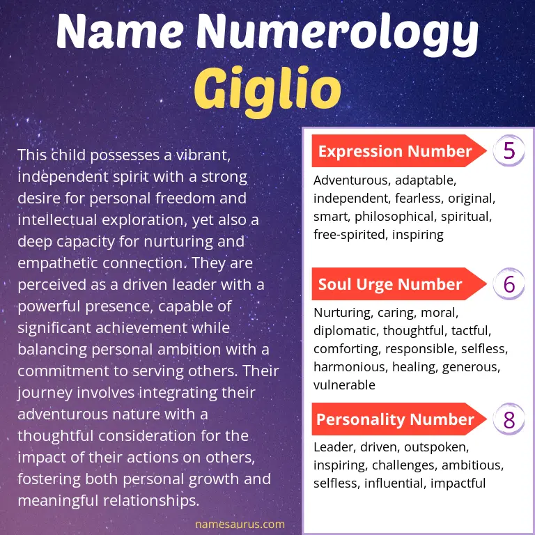 numerology of the name giglio.
