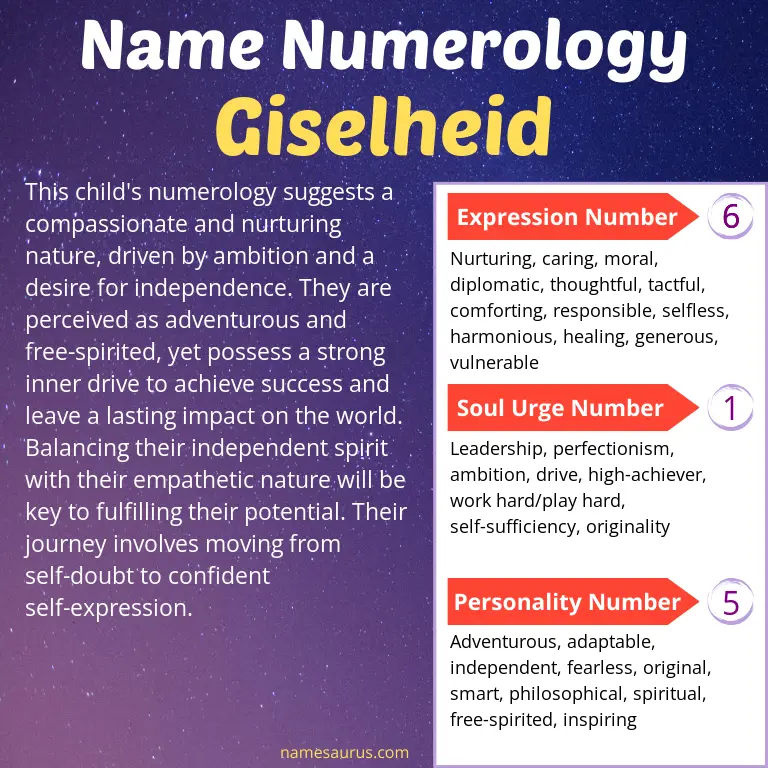 numerology of the name giselheid.