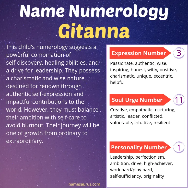 numerology of the name gitanna.