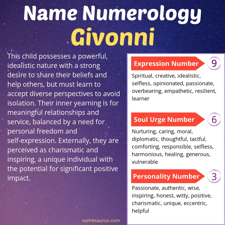 numerology of the name givonni.
