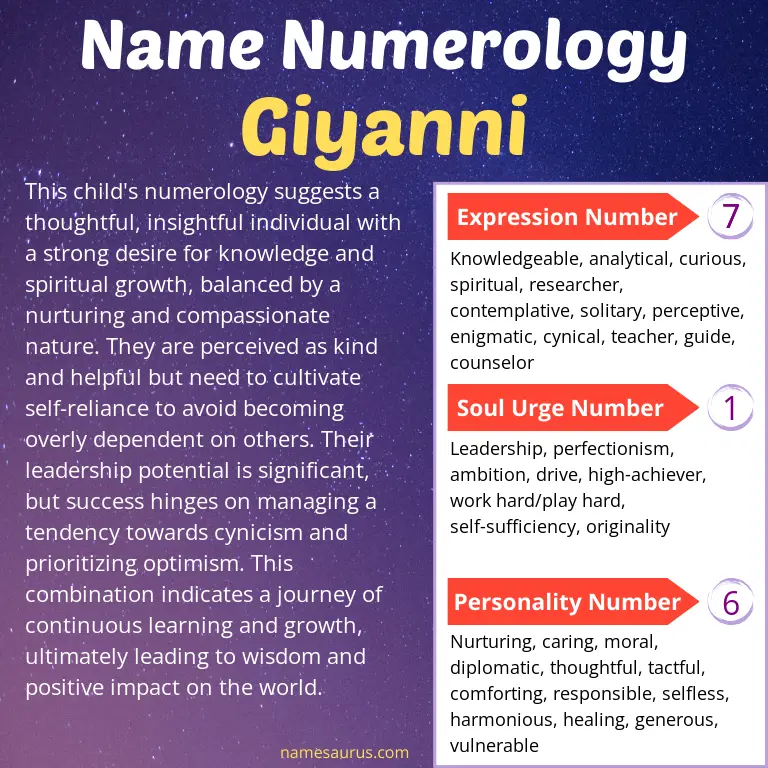 numerology of the name giyanni.