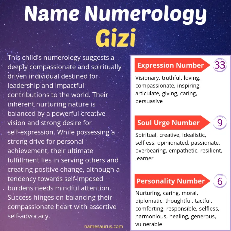 numerology of the name gizi.