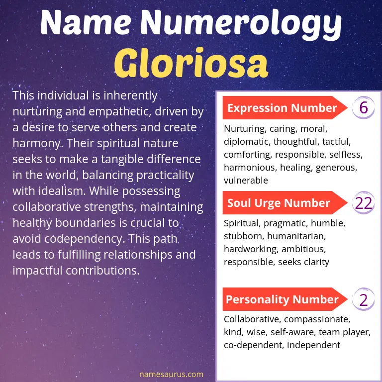 numerology of the name gloriosa.