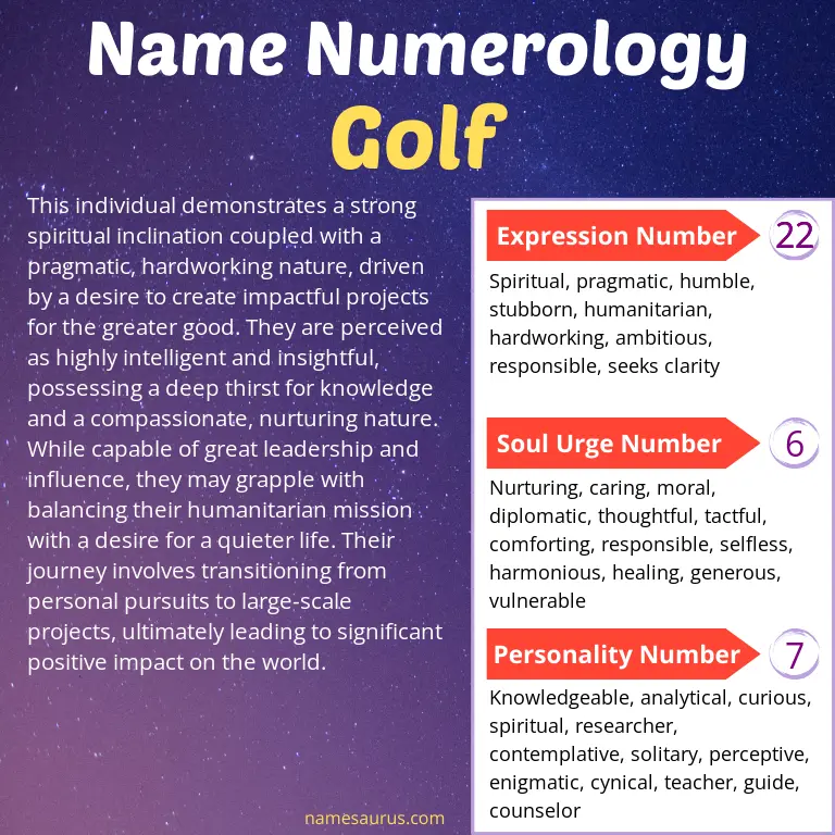 numerology of the name golf.