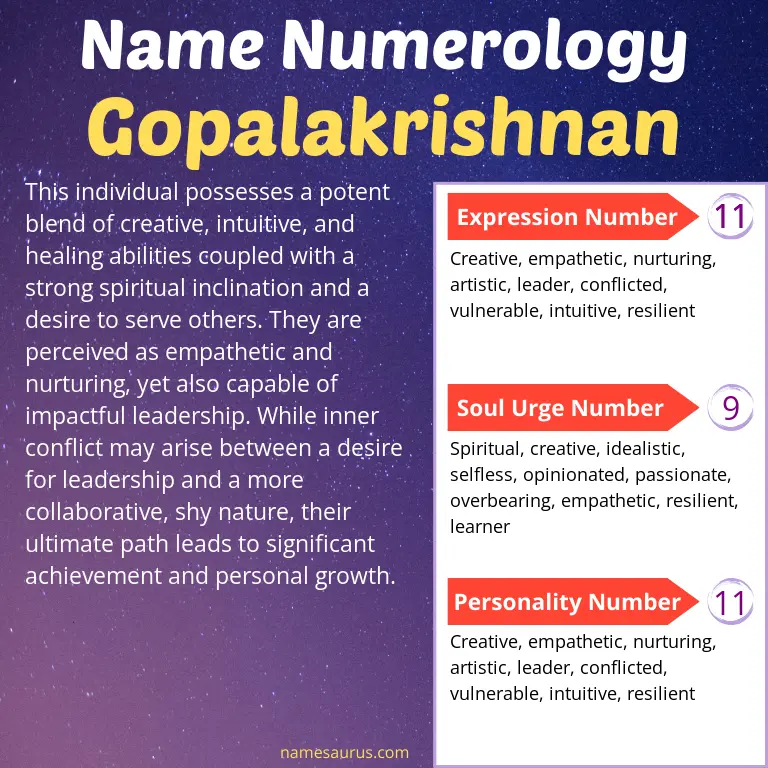 numerology of the name gopalakrishnan.