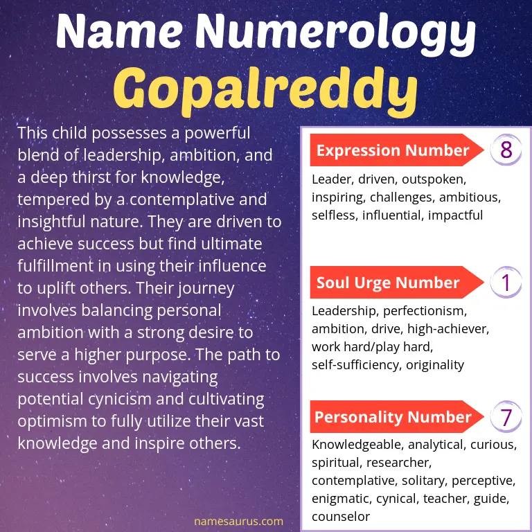 numerology of the name gopalreddy.