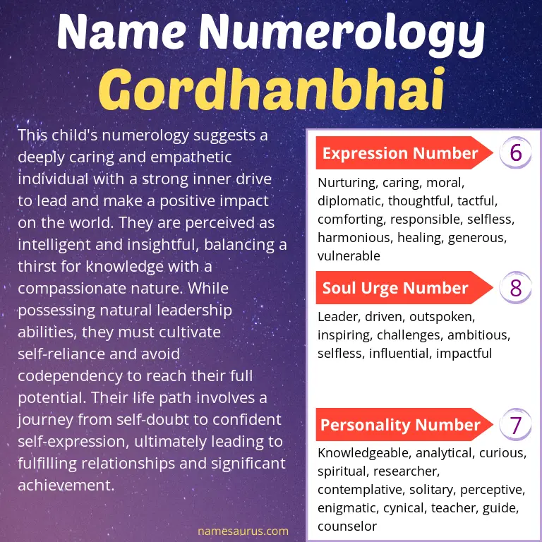 numerology of the name gordhanbhai.