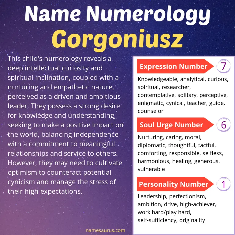 numerology of the name gorgoniusz.