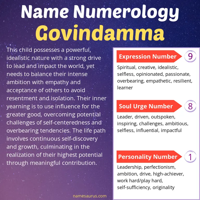 numerology of the name govindamma.