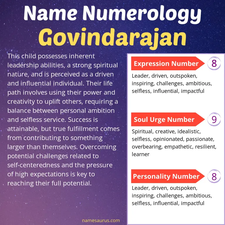 numerology of the name govindarajan.