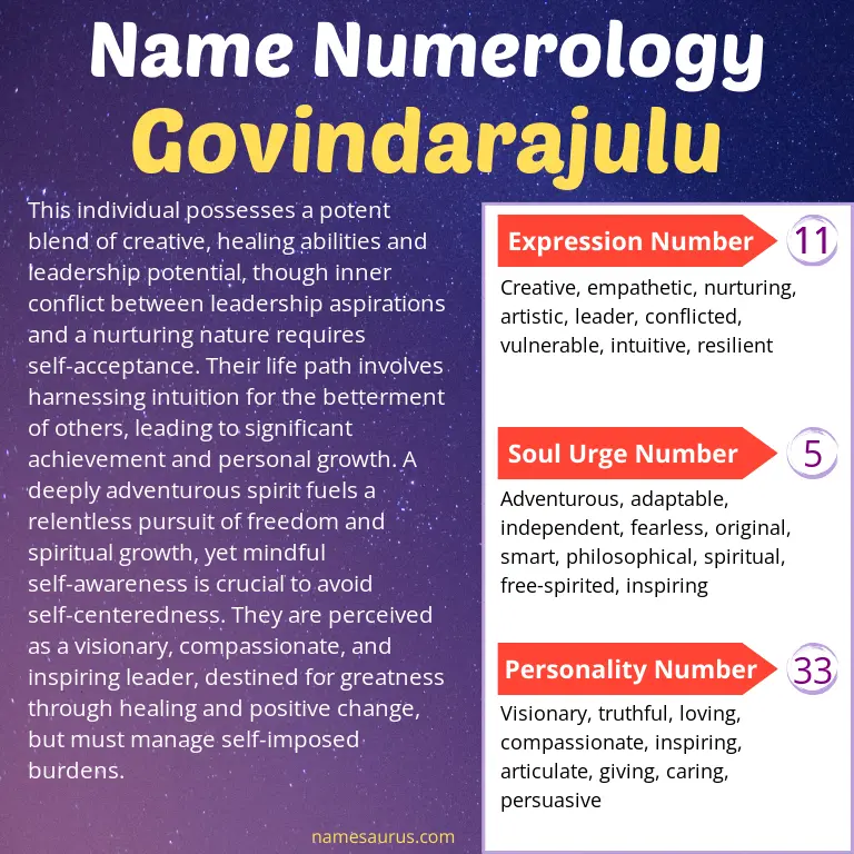 numerology of the name govindarajulu.